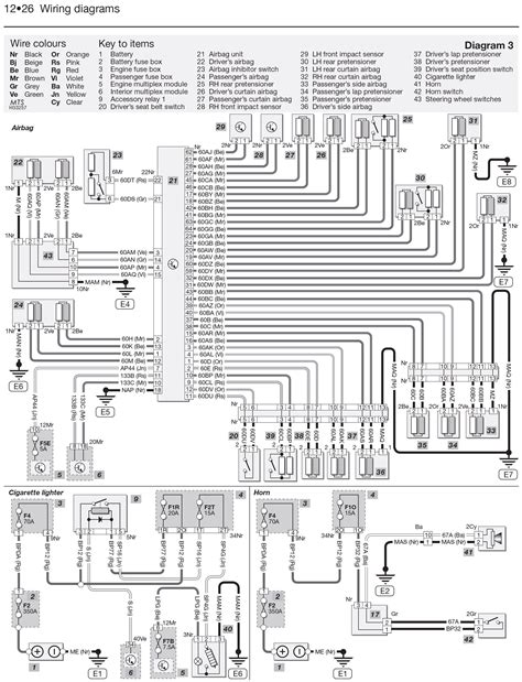 Wiring Diagram De Servio Renault Duster