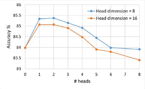 Figure 8 From Physics Informed Attention Temporal Convolutional Network