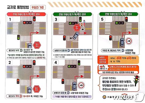 7월부터 교차로서 이렇게 운전하면 범칙금 6만원·벌점 10점