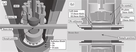 Schematic Diagrams Of Experimental Setup A Ge Spectrometer Without