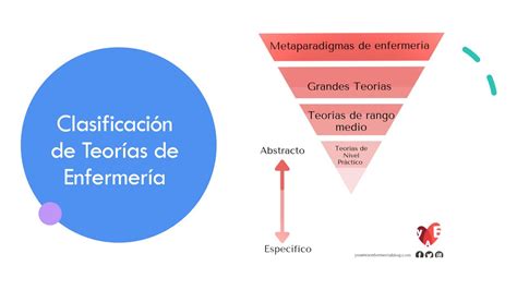 Modelos Y Teor As Para El Cuidado Asistencial Ppt Descargar