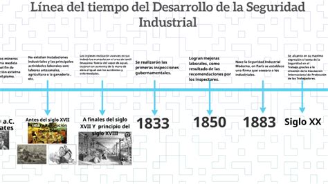 Linea Del Tiempo Del Desarrollo Historico De Seguridad Industrial