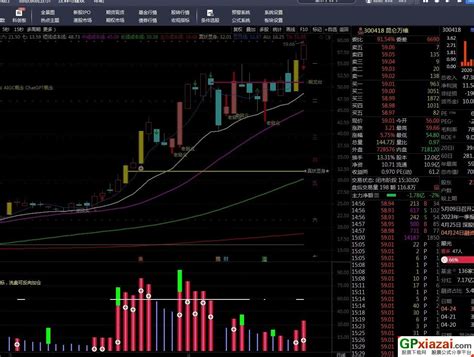 通达信蕞牛筹码副图指标 筹码集中强者恒强！源码 贴图 通达信公式 公式网