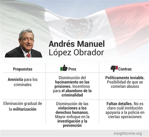 Elecciones En México Propuestas De Los Candidatos En Materia De