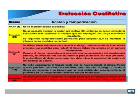 Riesgos Ligados Al Medio Ambiente De Trabajo Ppt