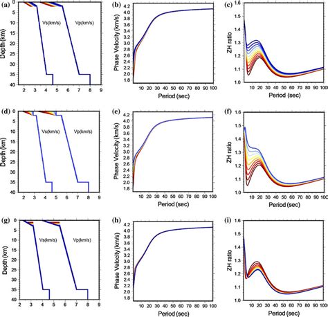 The Variations Of The Rayleigh Wave Phase Velocity Dispersion And The