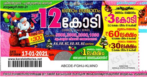 Kerala Lottery Christmas New Year Bumper Br Prize Structure