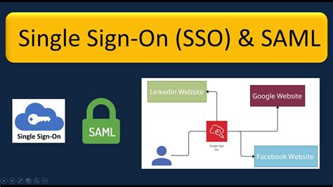 What Are Single Sign On SSO And SAML How SSO Works SSO