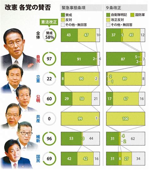 データで見る2021衆院選 [写真特集34 48] 毎日新聞