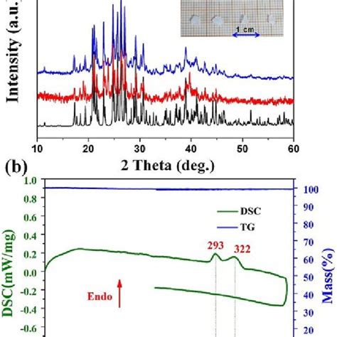 A Experimental And Calculated Xrd Patterns Of Cs 4 B 4 O 3 F 10