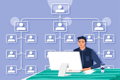 matrix organisational structure pros  cons