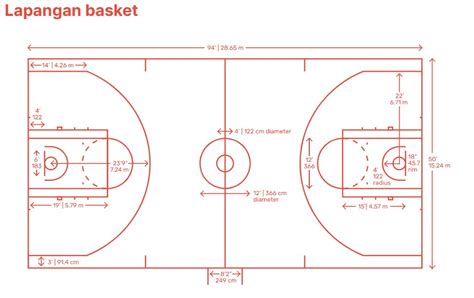 Panjang Ukuran Lapangan Bola Basket Yang Sudah Dibekukan Adalah