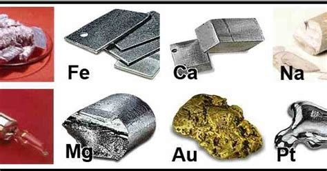 Metal Definition And Physical Properties Of Metals Groups Types Of Metals