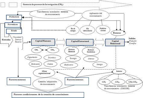 Estructura Del Modelo Propuesto Download Scientific Diagram