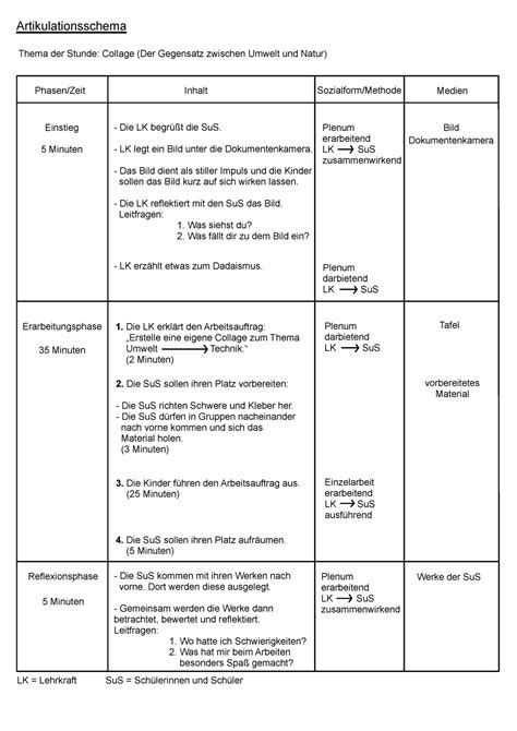 Artikulationsschema Unterricht Artikulationsschema Thema Der Stunde