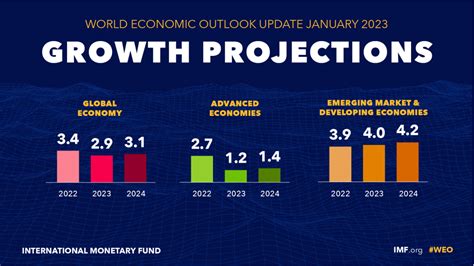 Predictions For Uk Economy Darsey Florina