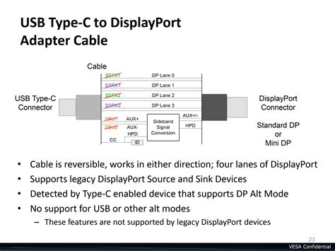 DisplayPort Alternate Mode For USB Type C Announced Video Power