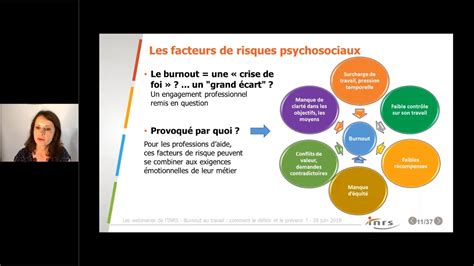 Webinaire Burnout Au Travail Comment Le D Finir Et Le Pr Venir