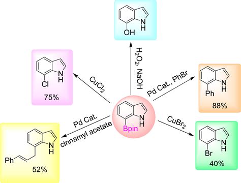 Metal Free C H Borylation And Hydroboration Of Indoles Acs Omega