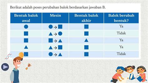 Materi Informatika Berfikir Komputasional Jenjang Smp Kelas Ppt