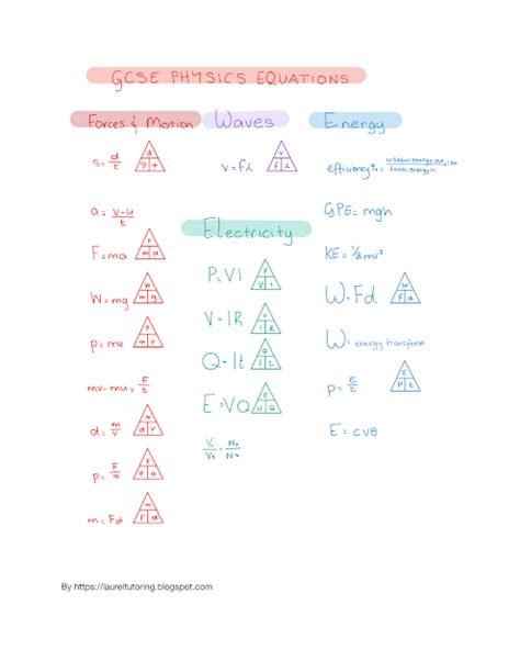 Formidable Edexcel Physics Formula Sheet Gcse All Trigonometric