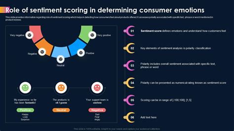 Ai Powered Sentiment Analysis Role Of Sentiment Scoring In Determining