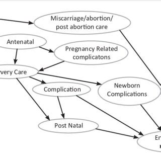 Summary of Markov Model | Download Scientific Diagram