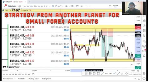 How To Grow A Small Forex Account As Simple As A B C Youtube