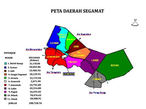 Profil Daerah Segamat Pentadbiran Tanah Johor