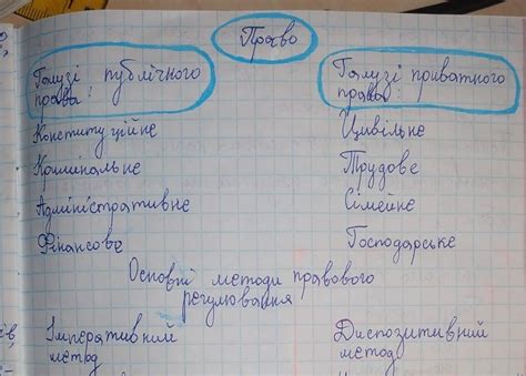 визначте галузі публічного права - Школьные Знания.com