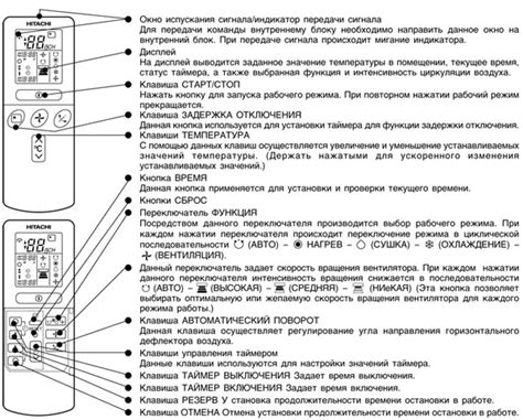 Кондиционер Обозначения На Пульте - momotbeton