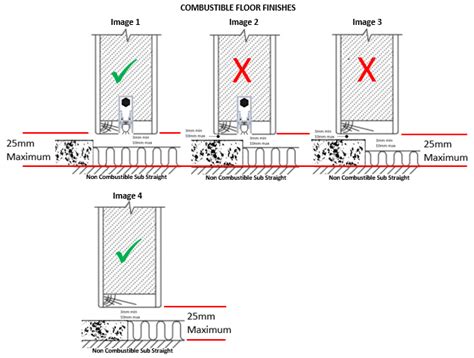 Fire Door Thresholds Inglis Fire Safety