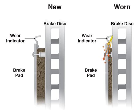 Directional Brake Pad Fitment Warning Garage Wire