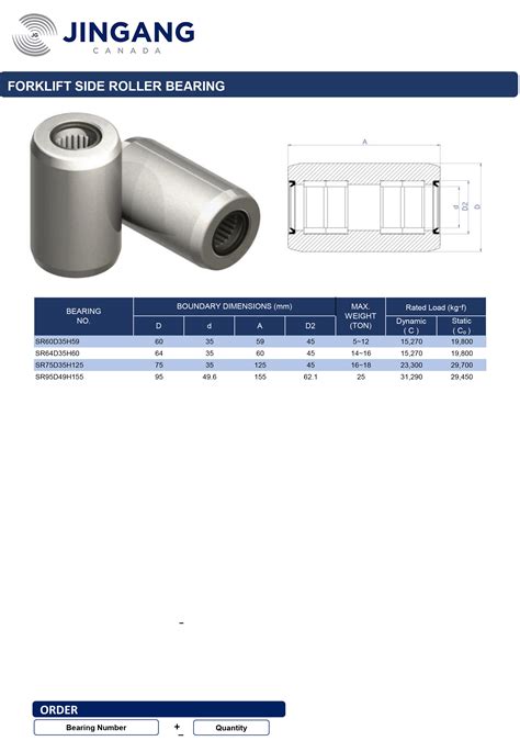 Forklift Side Roller Bearing B Jingang Canada