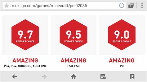 Why Is Ign Looked Down Upon In The Gaming Community Gaming