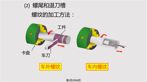 清华大学机械制图教程螺纹紧固件和常用件PPT课件