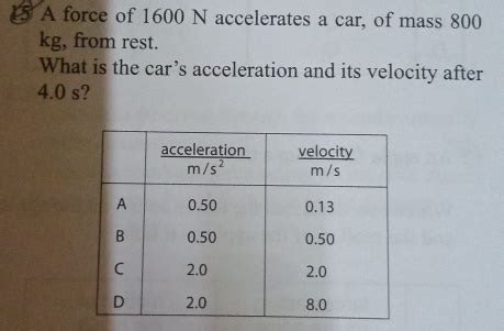 Solved 15 A Force Of 1600 N Accelerates A Car Of Mass 800 Kg From