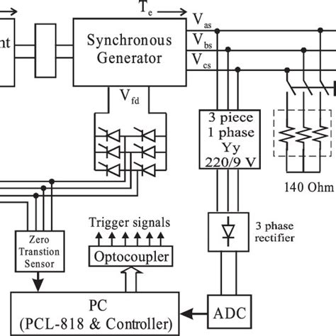 Equivalent Circuits Of A Three Phase Synchronous Machine With Reference