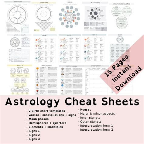 Astrology Cheat Sheets And Natal Chart Templates For Astrology