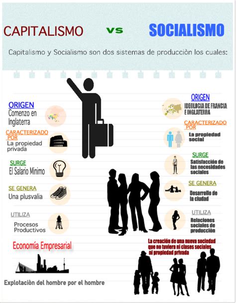 Pdf Capitalismo Y Socialismo Infografia Luis Castillo López