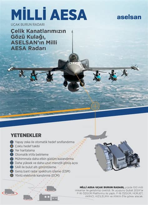 ASELSAN AESA radarı F 16 Özgür ile ilk uçuşunu yaptı DonanımHaber