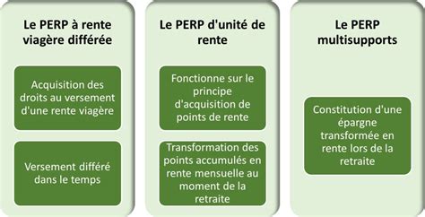 Plan Epargne Retraite Populaire PERP Guide Avis 2025