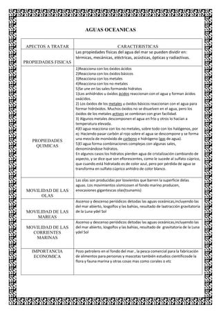 Aguas Oceanicas Continentales PDF