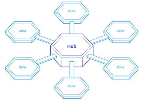 Route Fi On Twitter Built On The Blockchain Such As Uniswap And