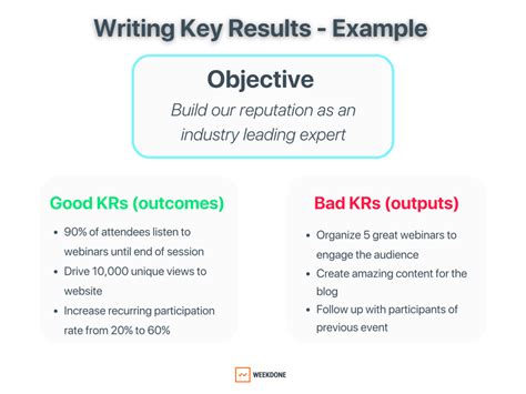 OKRs: How to Set Better Goals in 2023 [Examples + 2024 Guide]