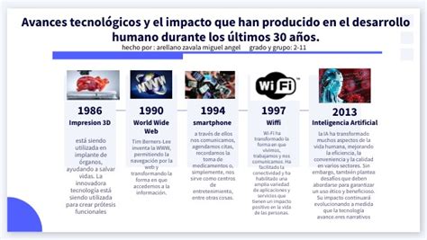 Avances tecnológicos y el impacto al desarrollo humano