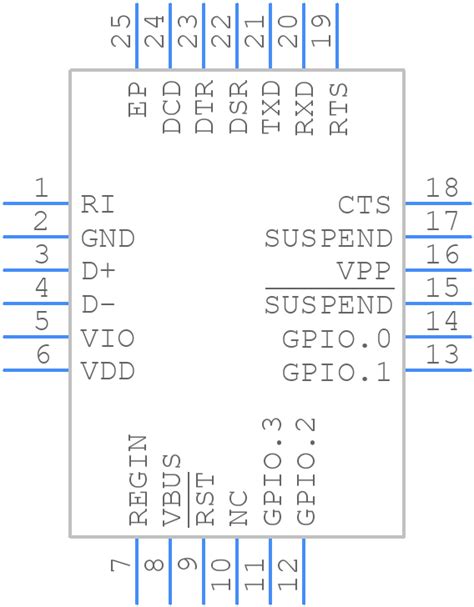 Cp2104 F03 Gmr Footprint Schematic Symbol And 3d Model By Silicon Labs