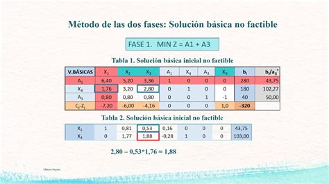 Programaci N Lineal Algoritmo Del Simplex M Todo De Las Dos Fases