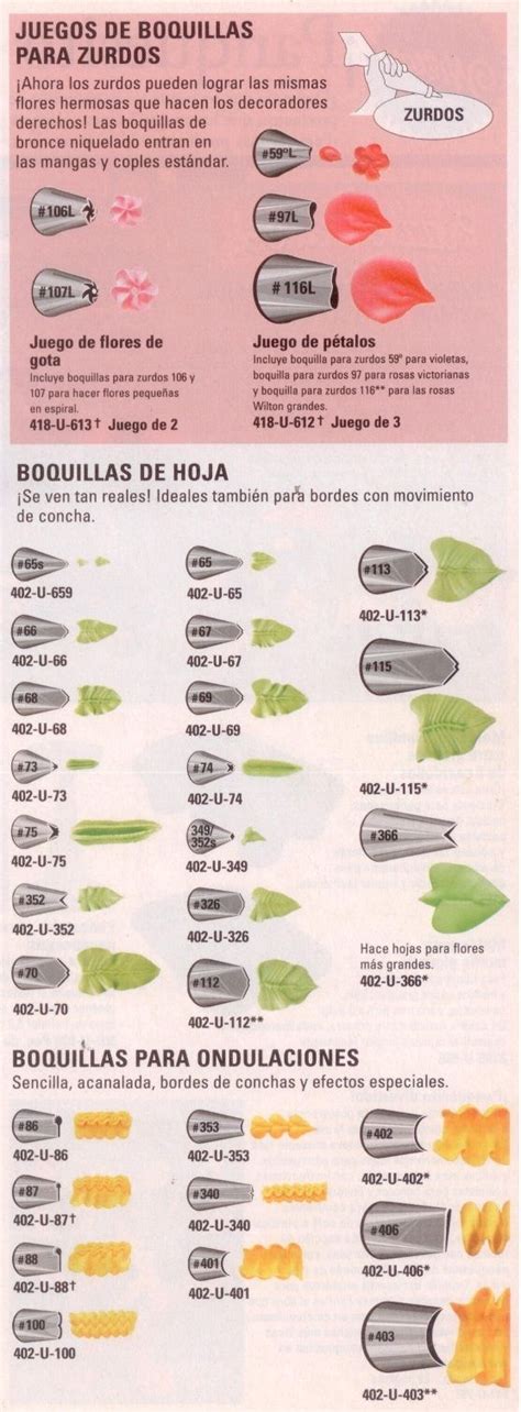 Boquillas Wilton Guia Util De Boquilla Su Dibujo Icing Tips Cake