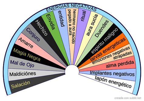 Subtil Compartici N Creaci N De Biometros Tablas Gr Ficos De